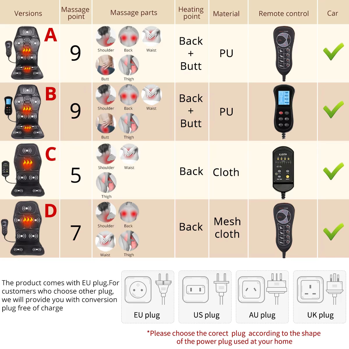 Lionheart Therapeutic Massage Cushion – Heated Full-Body Relief for Car, Home, & Office