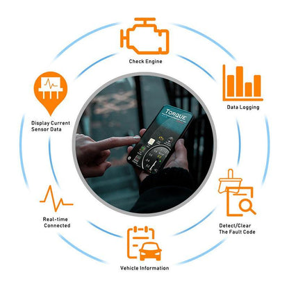 LionHeart OBD2 Scanner – Wireless Automotive Code Reader with App Connect for iPhone & Android Devices, Real-Time Diagnostics at Your Fingertips!